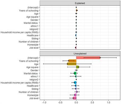 Inverted U-shaped relationship between education and family health: The urban-rural gap in Chinese dual society